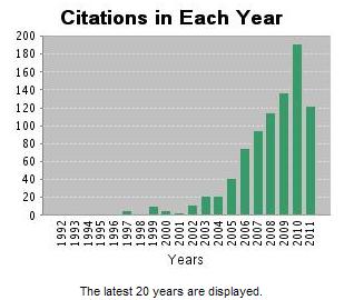 CITATIONS TO USAMRU-EUROPE PUBLICATIONS* Citations to USAMRU-E papers show an increase over time
