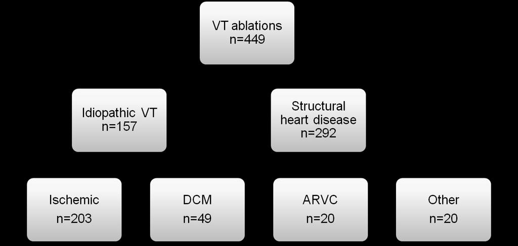 Ventricular tachycardia ablation in