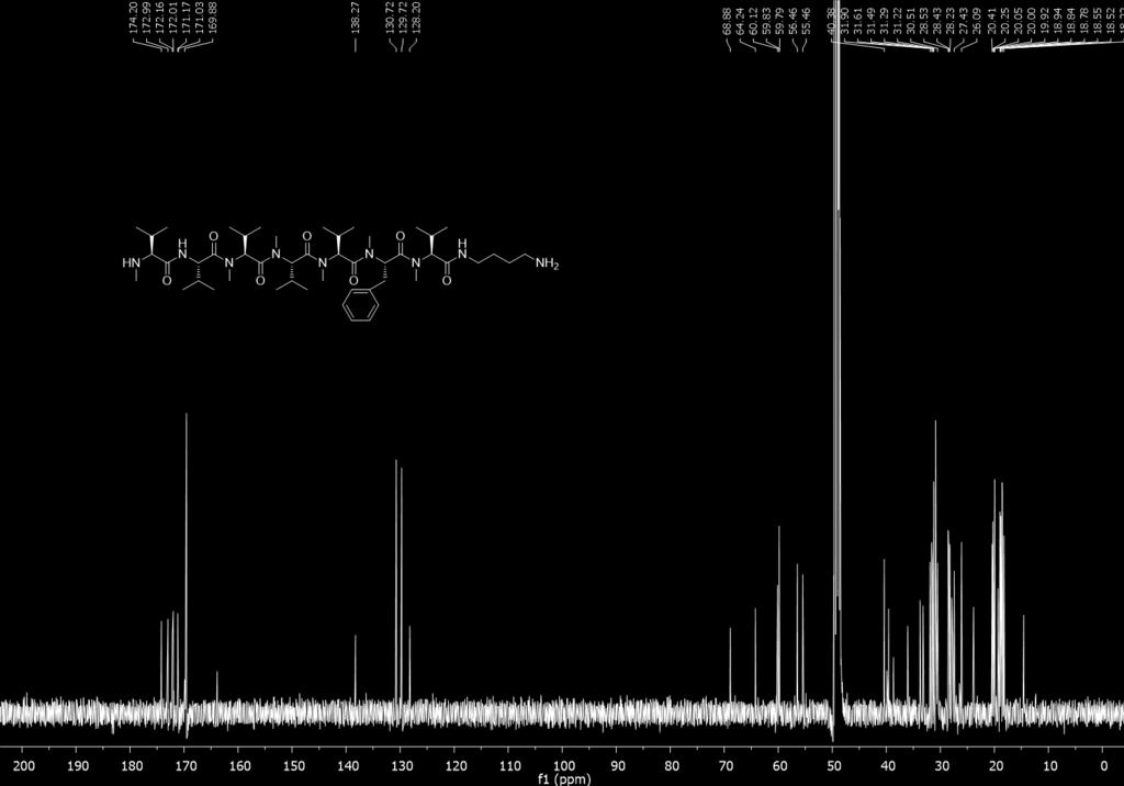 spectrum of compound 1 Figure S4.