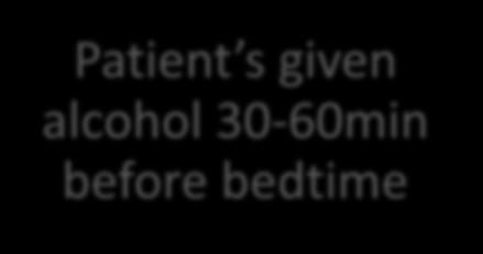 Alcohol and Sleep Physiology Patient s given alcohol 30-60min before