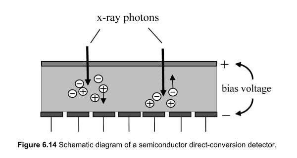 Spectral Photon Counting CT
