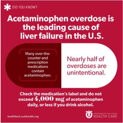 Acetaminophen (Tylenol ) Generally recommended as first line for mild to moderate pain. Also, used in conjunction to opioids to decrease opioid use.