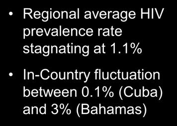 1% In-Country fluctuation between 0.