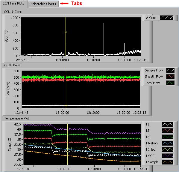 Figure 5: CCN Standard Time-Series Charts When you access time-series charts in playback mode, the currently selected moment in time is indicated by a yellow cursor, as shown above.