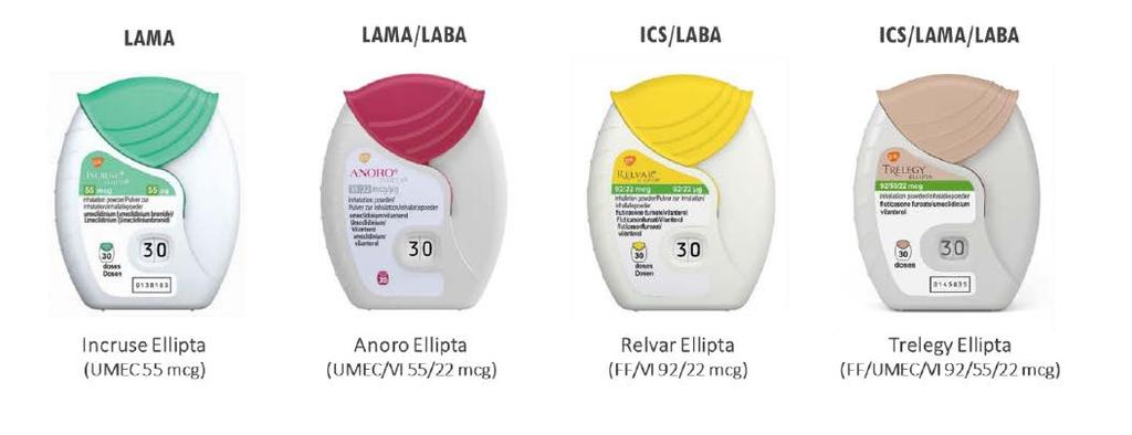 11 How to use Anoro Ellipta 95% of patients with COPD used Ellipta correctly first time after initial demonstration. 29 With just three steps, patients simply: Open, inhale, close.