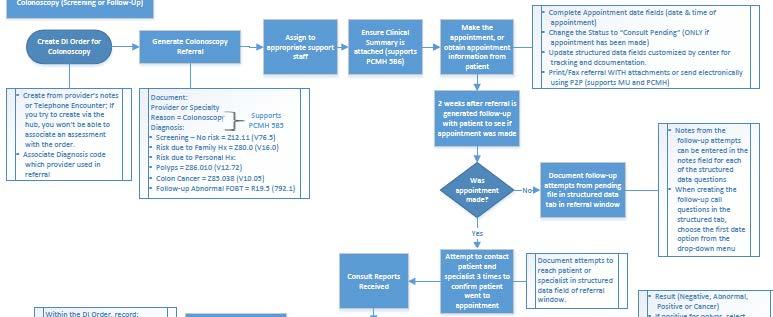 Colonoscopy Workflow in ecw DI Order & Colonoscopy Referral Associate with ICD-10