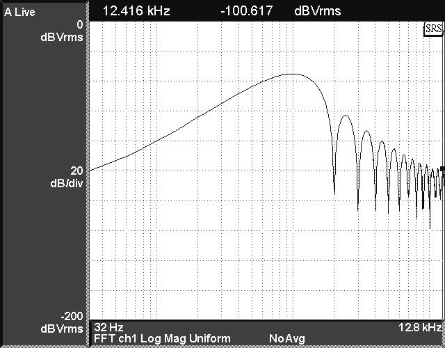 46cos( n N ) Hamming : 5 sine waves 1000 Hz Blackmann : 2 sine waves 1000Hz: