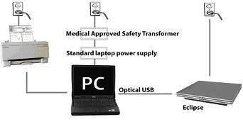 Fig.4: Laptop connected to power supply, connected to