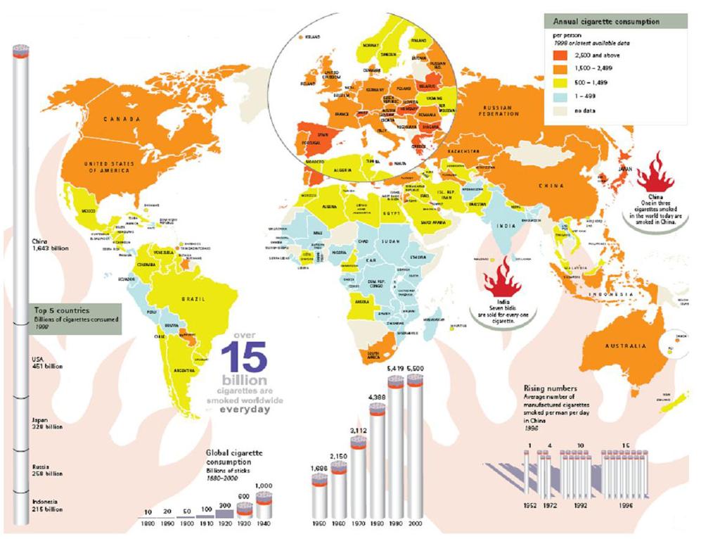 Worldwide cigarette consumption Over 15