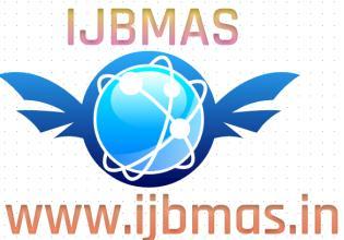 INTERNATIONAL JOURNAL OF BUSINESS, MANAGEMENT AND ALLIED IENCES (IJBMAS) A Peer Reviewed International Research Journal www.ijbmas.in ISSN: 2349-4638 Vol.5. Issue.S2.