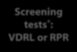 testing required Screening tests * : VDRL or RPR Positive Confirmatory tests :