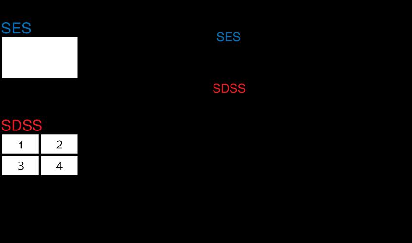 19 Figure 7: Stimulation pulses delivered during SES (top) and SDSS (bottom); 90 degree phase shift in SDSS results in each electrode in the 2x2 matrix to have one-fourth the frequency of the single