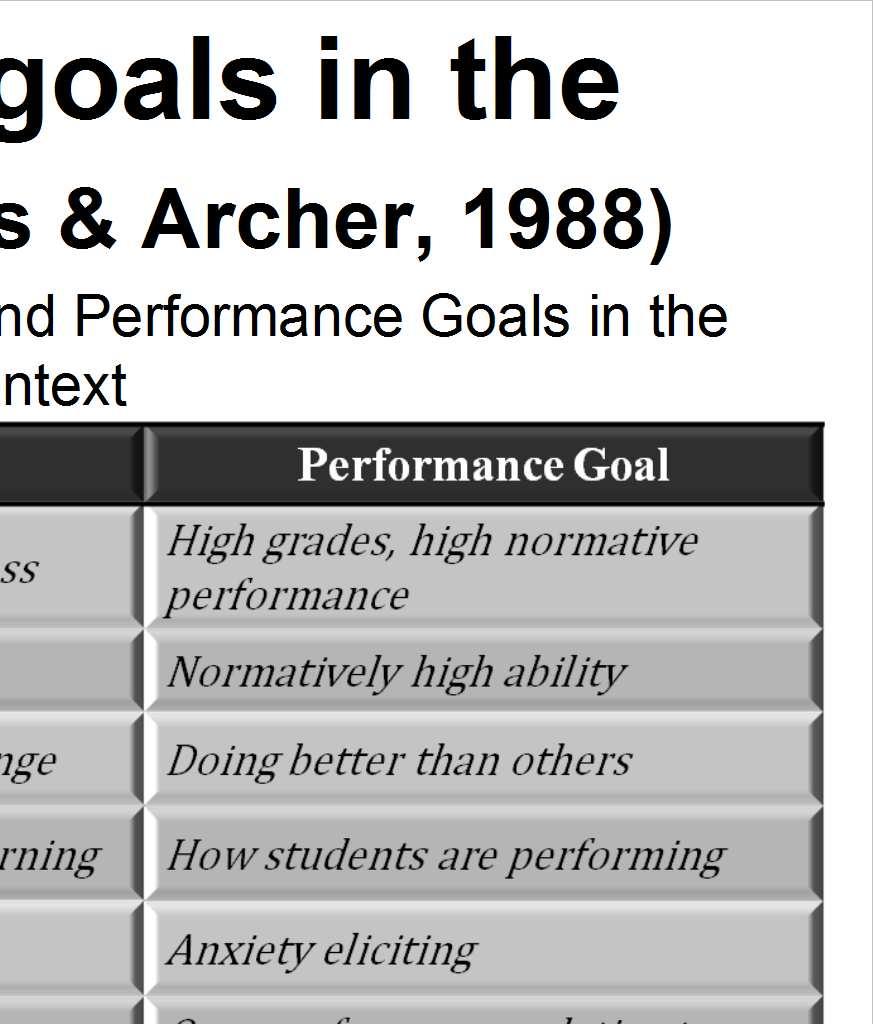 Approach Achievement goals Integrated Model pp.