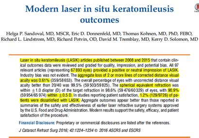 (2016, September). Outcomes of topography-guided versus wavefront-optimized laser in situ keratomileusis for myopia in virgin eyes.