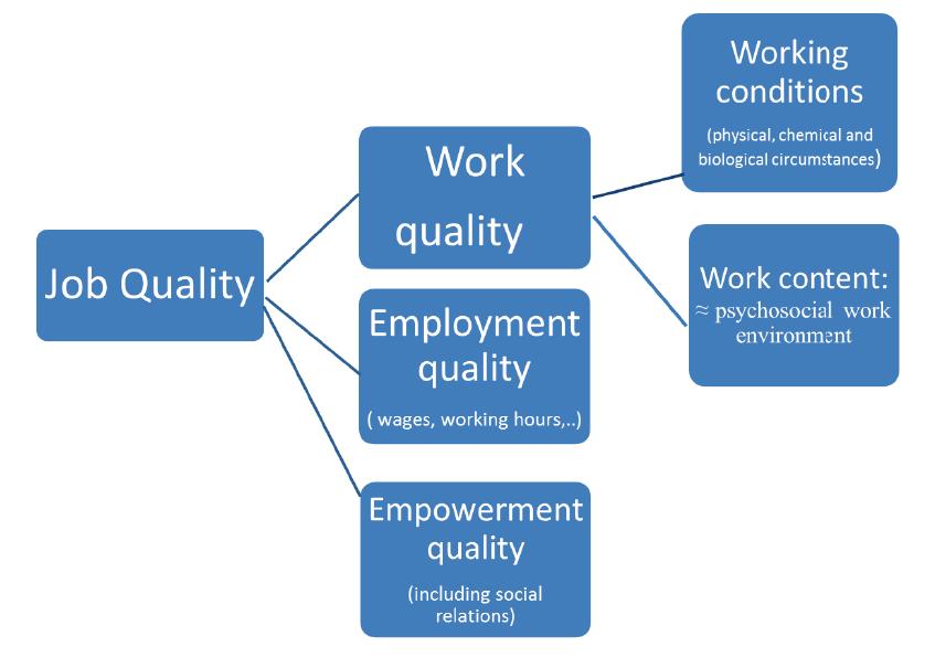 Healthy active ageing: occupational determinants? Adapted from: Holman D, McClelland C.