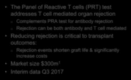 in transplants: One f mst cmmn infectins pst-transplant CMV threatens the transplant patient and the transplanted rgan Market size $150m 1 Interim data presented in Q1 2017 The Panel f Reactive