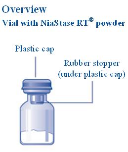 1. Prepare the Vial and Syringe Step A Step B A B Take out the number of NiaStase RT