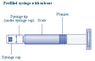 Take the vial, the vial adapter and the prefilled syringe out of the carton.