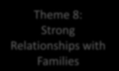 Strong Relationship with