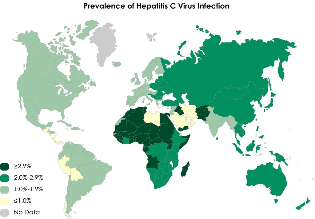 2 million people, with estimates as high as 7 million, have chronic HCV, and ~12,000 die each year