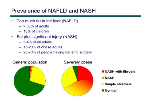 Non-Alcoholic Fatty Liver Disease None Disclosures Arslan Kahloon M.