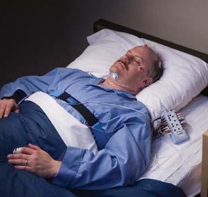 Current Solution for Sleep Assessment: Polysomnography (PSG) in Sleep Labs Benefits Produces gold standard