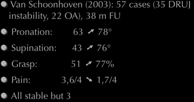 Herbert s prosthesis Van Schoonhoven (2003): 57 cases (35 DRUJ instability, 22 OA), 38