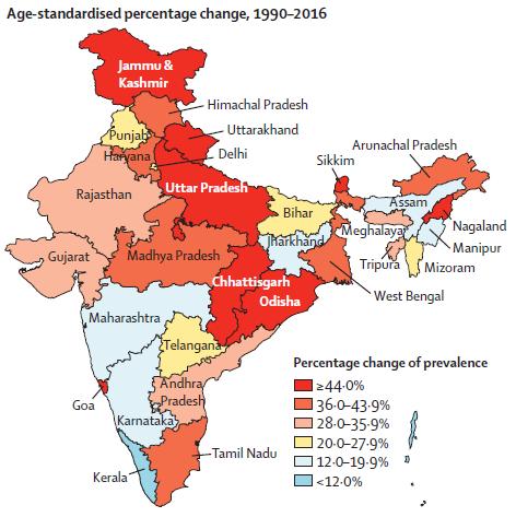 India GBD India 1990-2016,
