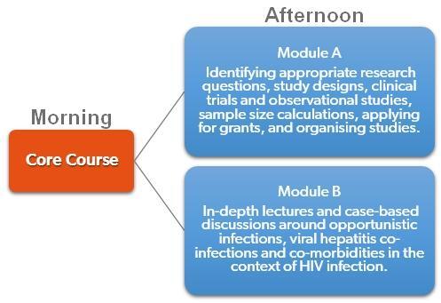 EACS HIV Summer School Residential Course Morning Research and