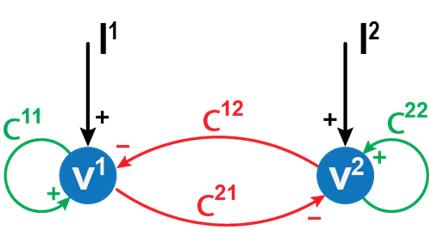 (1) 0, when 0.02, 7, otherwise 1 1 (2) 2.2.2. Model II This second model assumes that the vehicles approaching the intersection are able to communicate to each other.