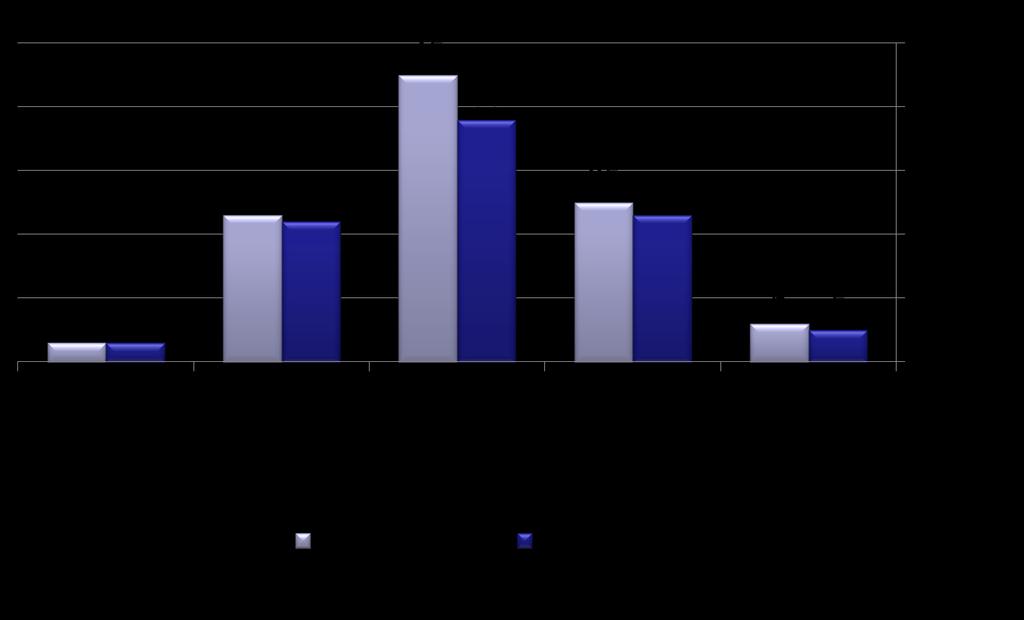 Age group distribution of HIV/AIDS infection cases