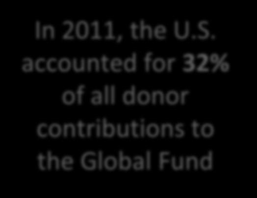 A Shared Global Responsibility International AIDS Assistance: Donor Governments as Share of Global Fund Contributions by Donor Governments, Germany 9.3% Canada 6.0% France 15.6% United Kingdom 15.