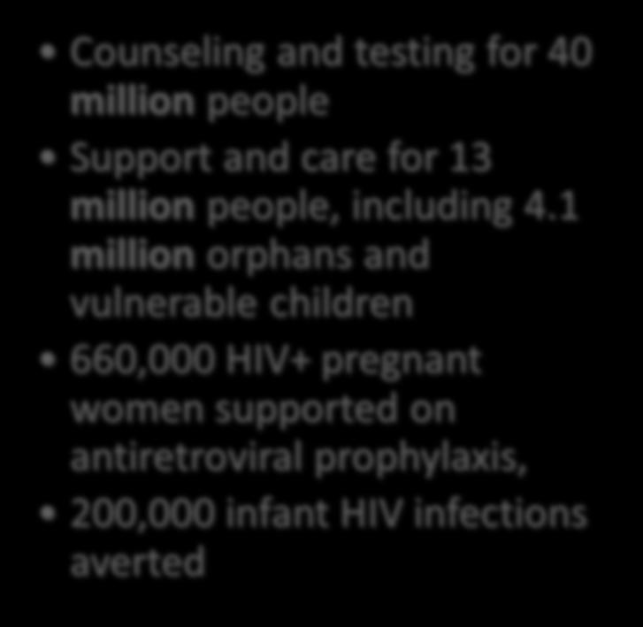 HIV/AIDS, Tuberculosis, and Malaria