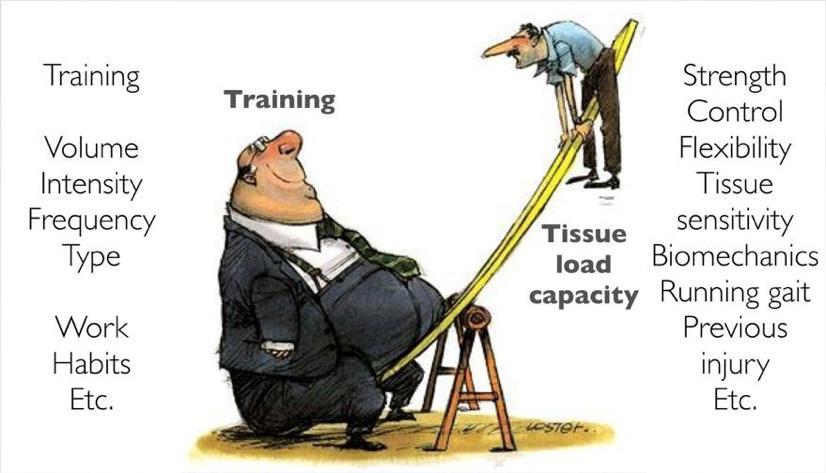 Load Management Measuring Training Load External Training Loads