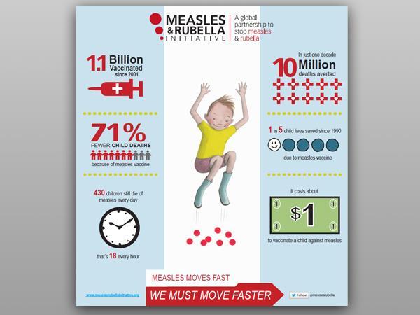MEASLES VACCINE WORKS Photo courtesy of: