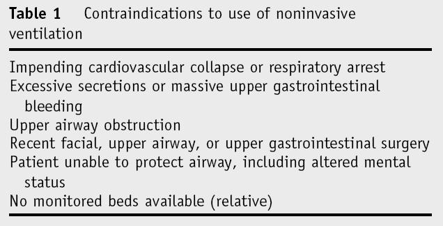 Contraindications to non-invasive
