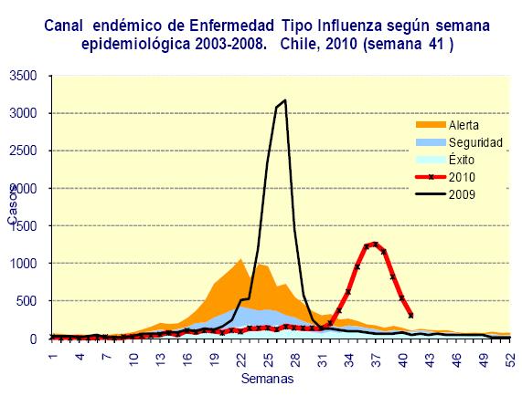 SARI hospitalizations in ICU, and SARI deaths 4 Uruguay* Distribution of respiratory viruses under SARI surveillance by EW 21 4 4 4 3 3 3