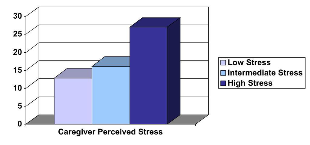 Individual-level Stress/Stress Correlates LITERATURE STUDY TYPE (N) SUBJEC TS Wright RJ et al.