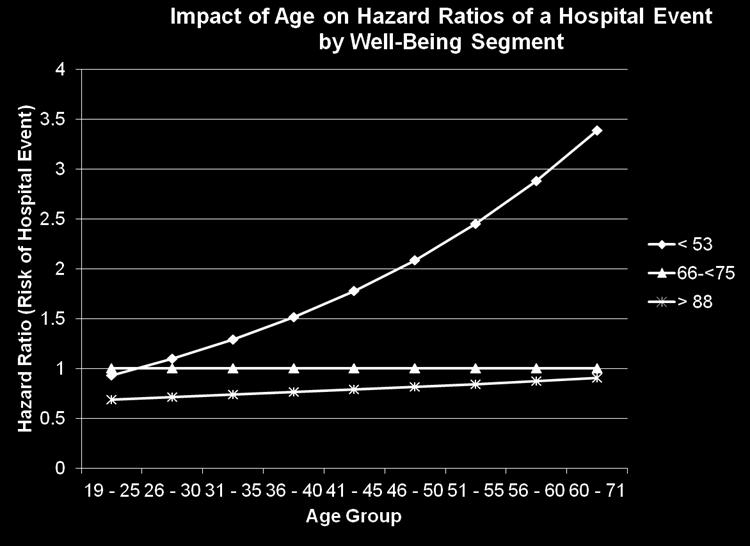 hospitalization in older individuals Copyright 2012