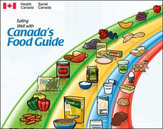 EATING WELL WITH CANADA S FOOD Four categories of the CFG Rainbow: Grain