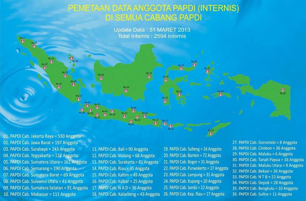 MAP OF MEMBERS (ALL BRANCHES) ASSOCIATION OF INTERNAL MEDICINE SPECIALISTS TOTAL INTERNIST 2594 Maluku 14 North Sumatera 161 West Sumatera 69 South