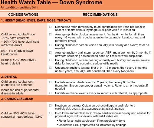 2 Deletion Syndrome FASD