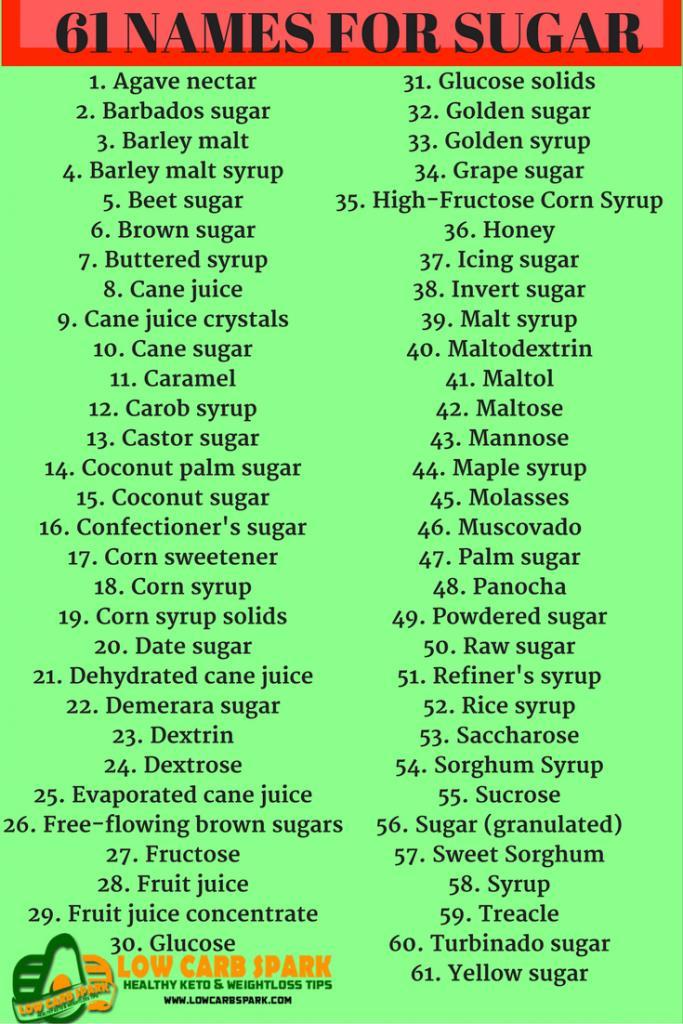 Reading a Food Label for Sugar: 61 Names for Added Sugars Sugar on the label include