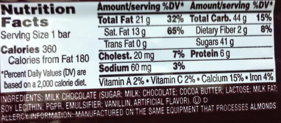 How Much Sugar is in a Chocolate Bar?