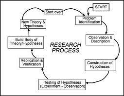 Conceptualising involvement in research Involvement in
