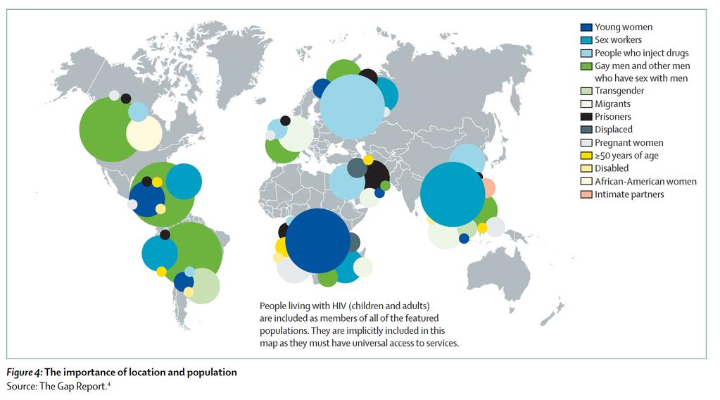 Diversity of HIV epidemics:
