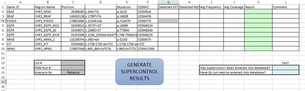 Supercontrol Data: These worksheets include 1% Supercontrol Allele Coverage, 1% Supercontrol NG, 1% Supercontrol VC, Supercontrol Results (see Figure 11), and Supercontrol Myeloid Results.