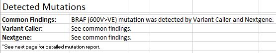 Upon running the Post-Review program, the Final Report Summary page contained the detected mutation summary (see Figure 30) and the melanoma-specific ROI table. Figure 30. Detected Mutation Summary.