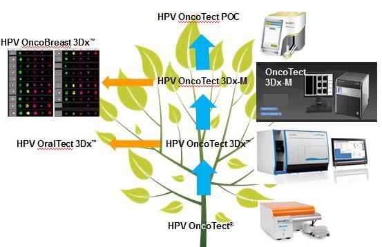 Sullivan cited IncellDx s newly available cervical cancer testing methodology,