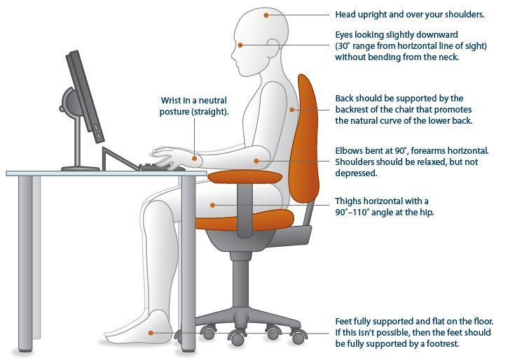 A well designed workstation can help to reduce the risk of discomfort, pain and injury. Setting up your workstation properly encourages good posture and minimises risk of discomfort and injury.